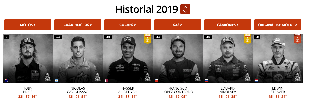 ganadores de la 41ª edición del Dakar, el Dakar 2019